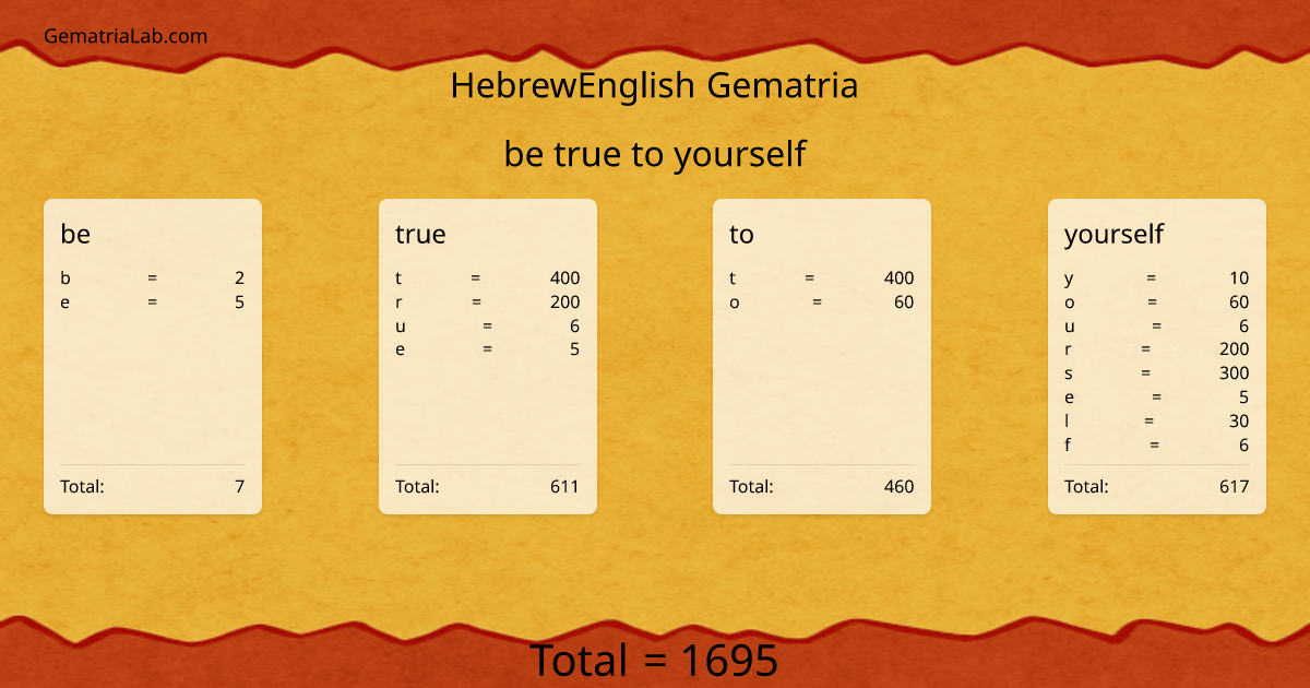 be true to yourself in hebrewEnglish Gematria